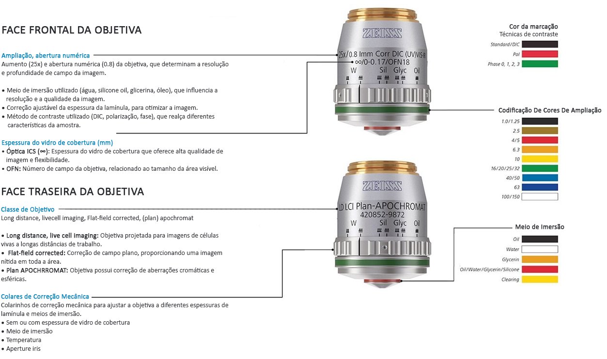  Desmistificando as Especificações das Lentes Objetivas 